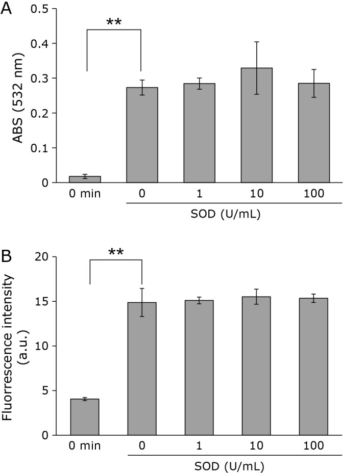 Fig. 6.