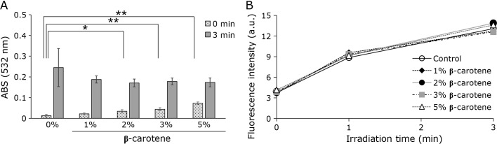 Fig. 4.