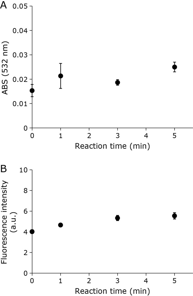 Fig. 7.