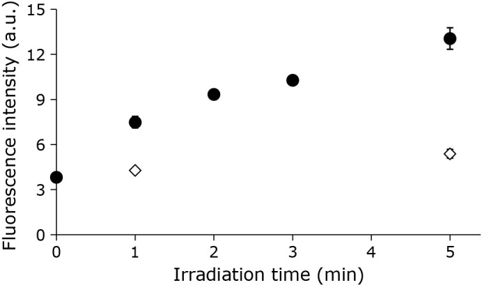 Fig. 2.