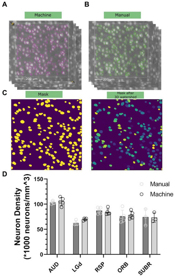 Figure 4