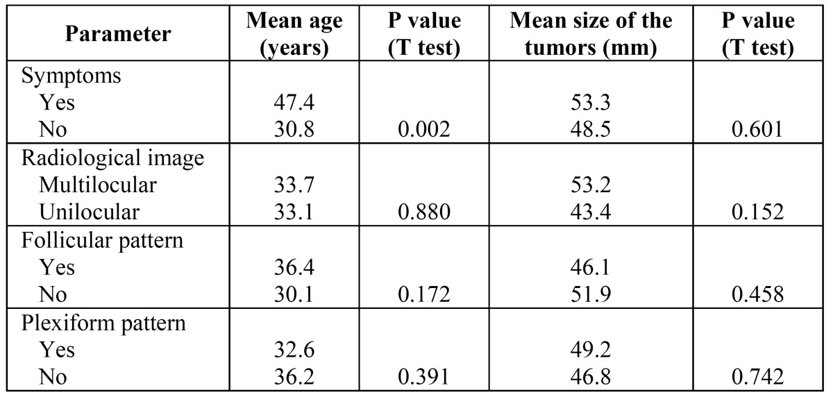 graphic file with name medoral-19-e556-t004.jpg