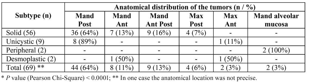 graphic file with name medoral-19-e556-t003.jpg