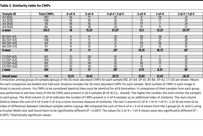 graphic file with name jciinsight-5-141410-g023.jpg