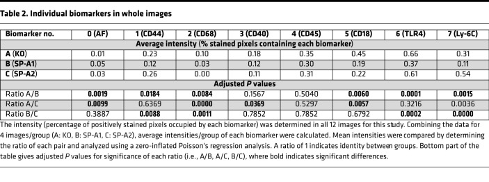 graphic file with name jciinsight-5-141410-g022.jpg