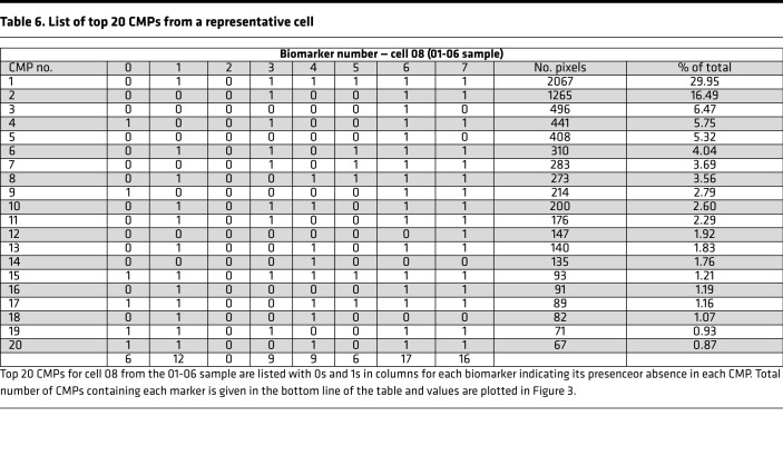 graphic file with name jciinsight-5-141410-g026.jpg