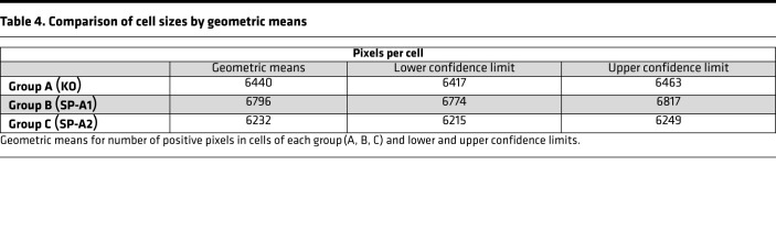 graphic file with name jciinsight-5-141410-g024.jpg