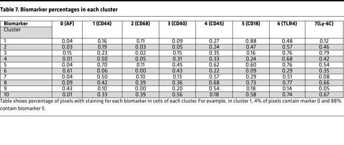 graphic file with name jciinsight-5-141410-g027.jpg