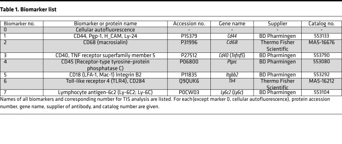 graphic file with name jciinsight-5-141410-g021.jpg