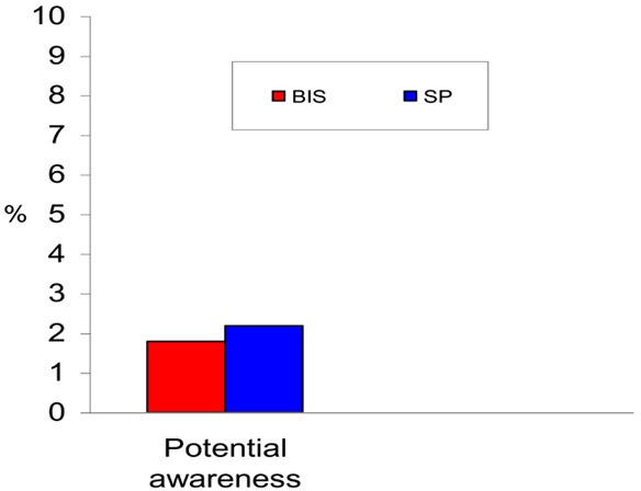 Figure 5: