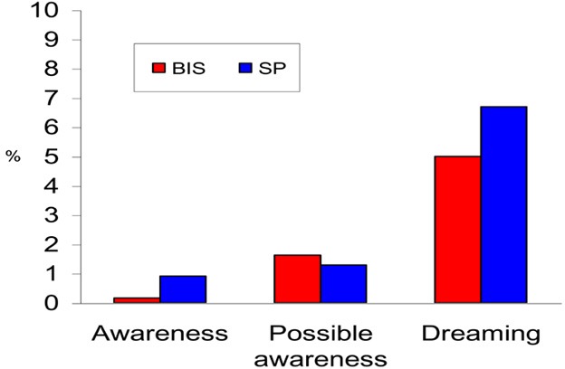 Figure 6: