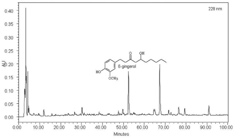 Fig. (3)