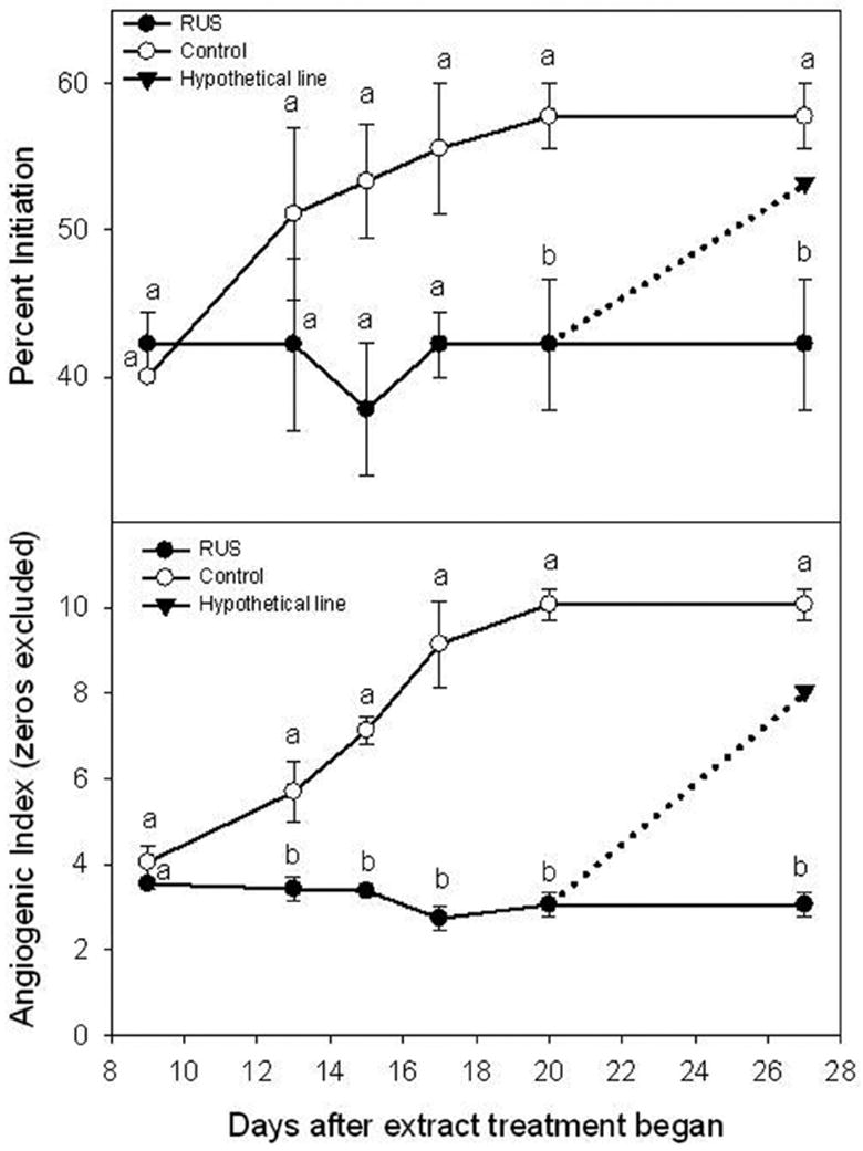 Fig. (1)