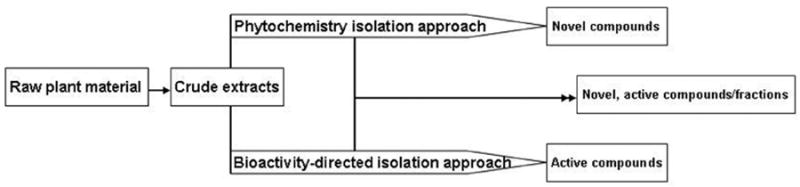 Fig. (5)