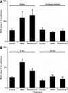 <b>FIG. 2.</b>