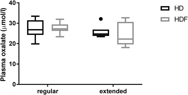 Figure 5