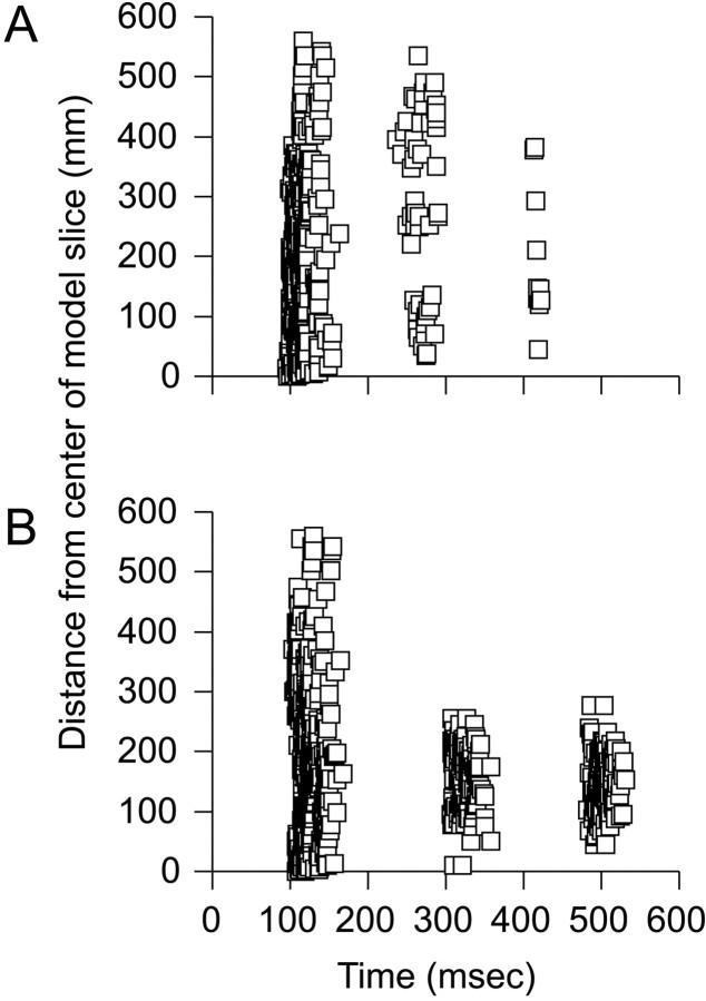 Fig. 8.