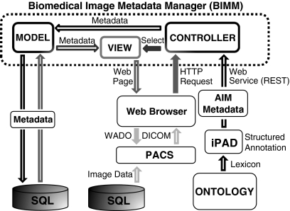 Fig 1.