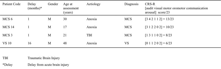 Supplementary Table 2