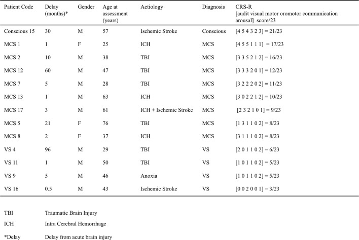 Supplementary Table 1