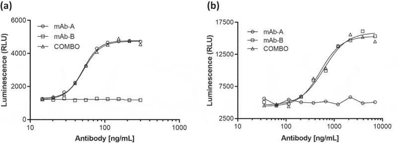 Figure 9.