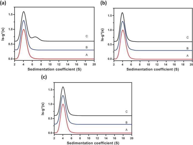 Figure 6.