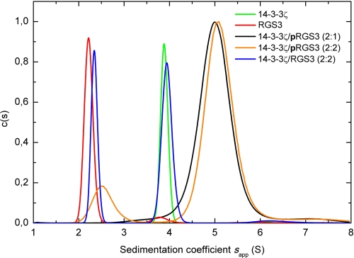 FIGURE 1.