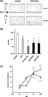 FIGURE 9.