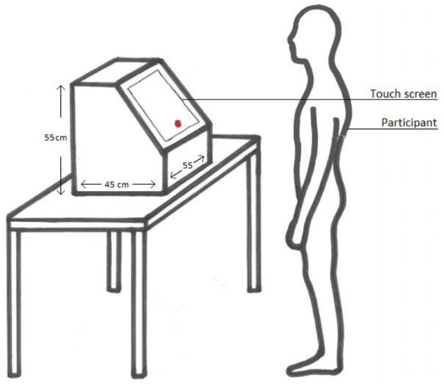 FIGURE 1