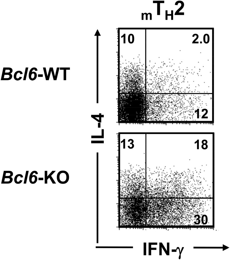 Fig. S9.