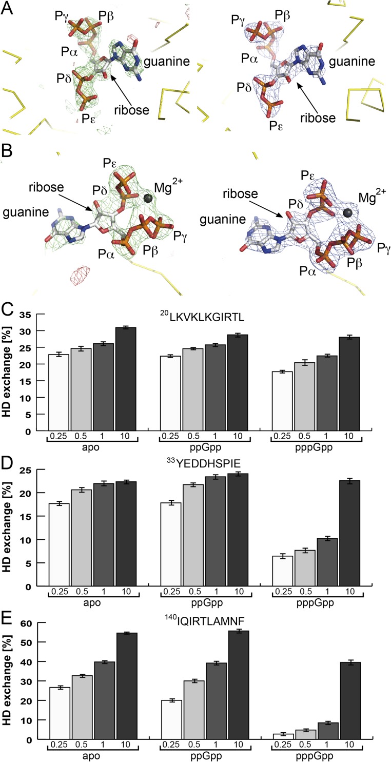 Fig. S6.