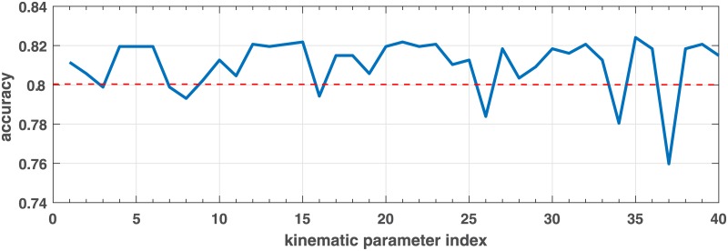 Fig 5