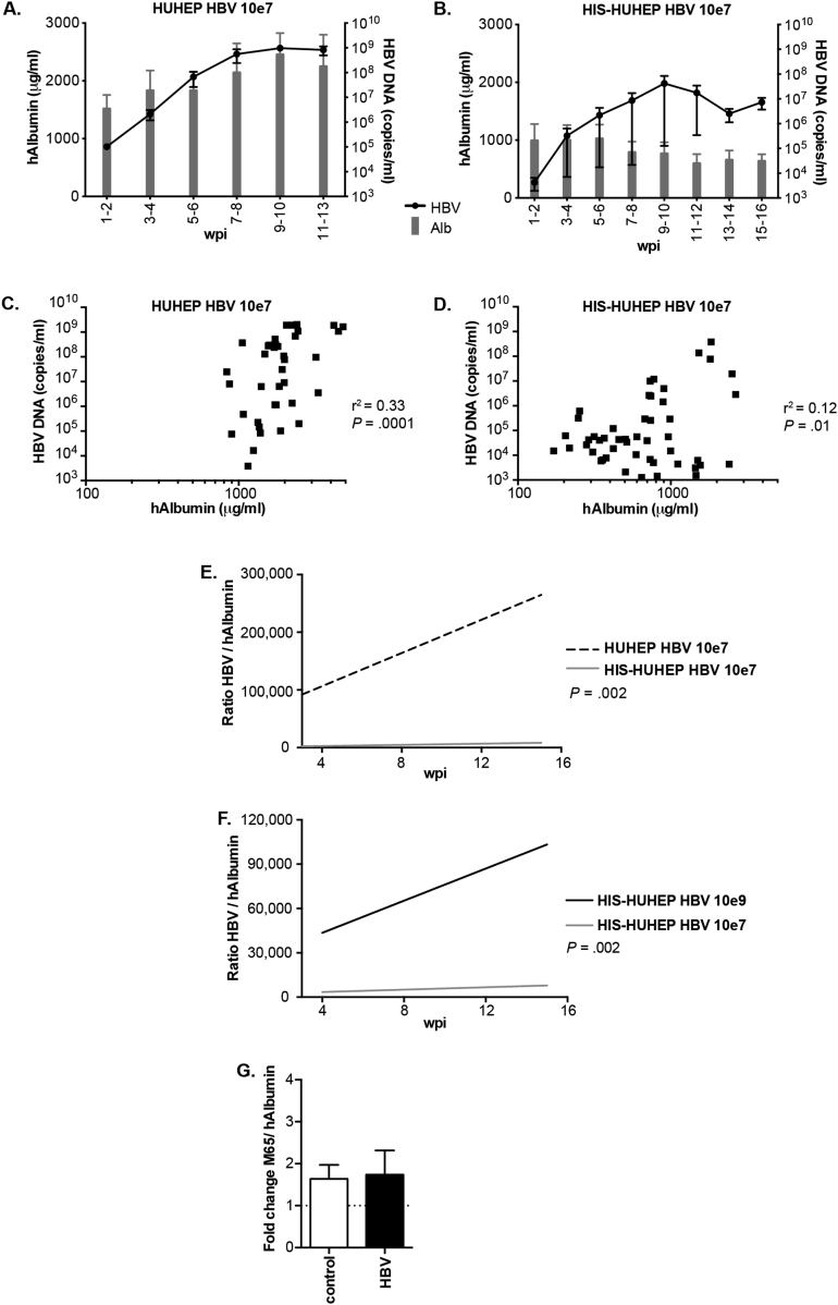 Supplementary Figure 2