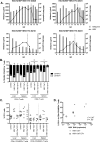 Supplementary Figure 9