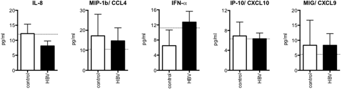 Supplementary Figure 7