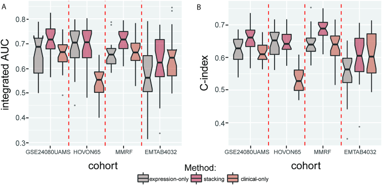 Figure 3: