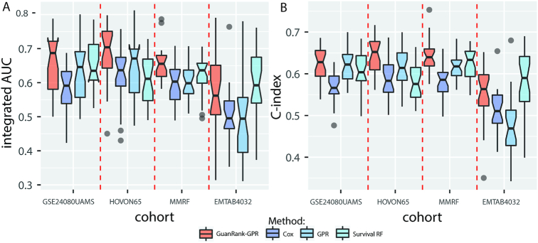 Figure 2: