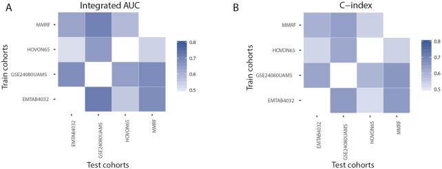 Figure 4: