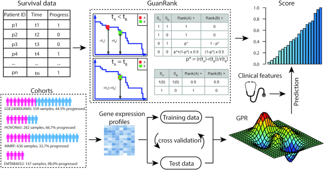 Figure 1: