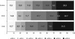 Fig 2.