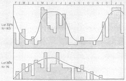 graphic file with name pnas00159-0115-a.jpg