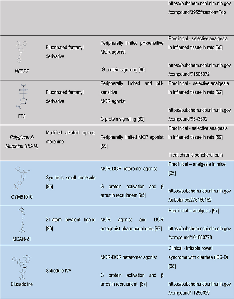 graphic file with name nihms-1523280-t0003.jpg