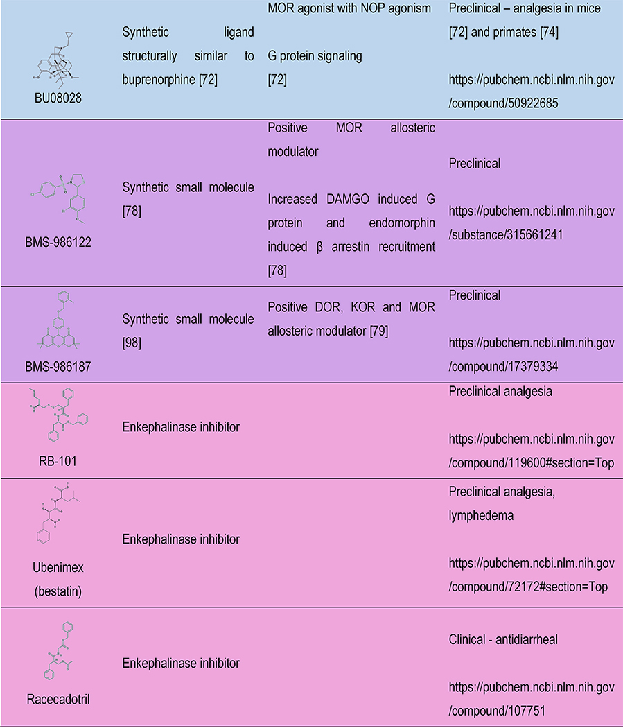 graphic file with name nihms-1523280-t0004.jpg