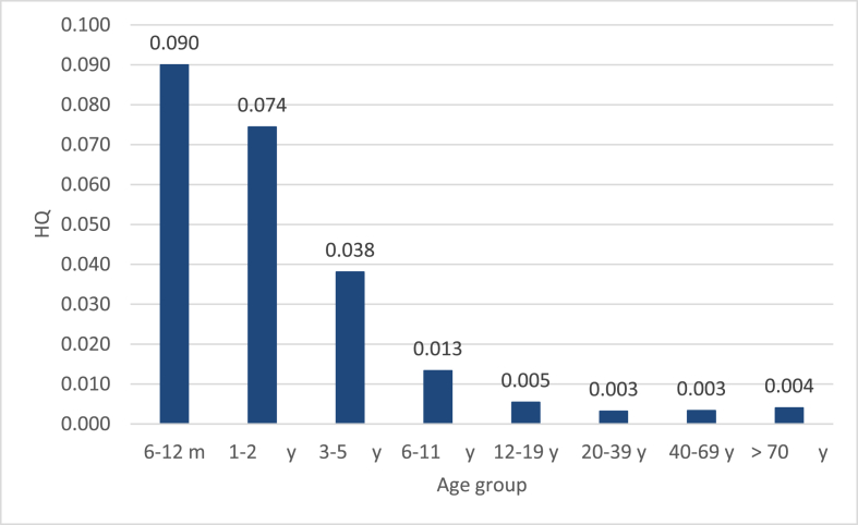 Fig. 3