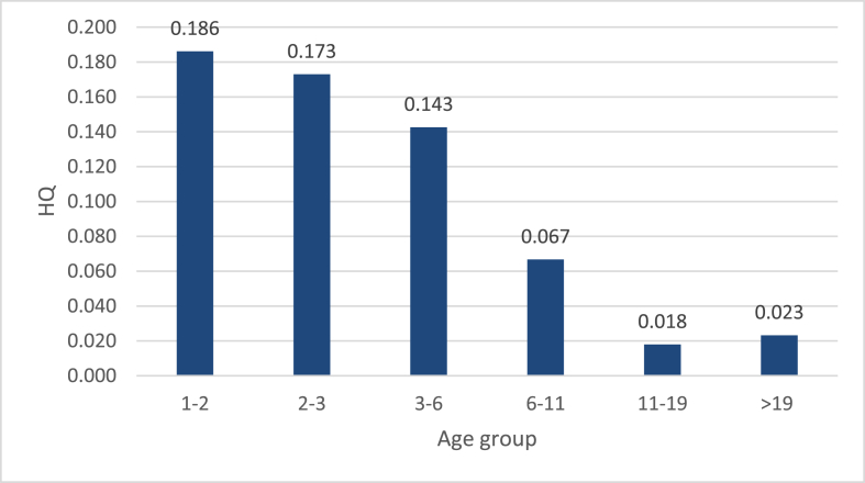 Fig. 4