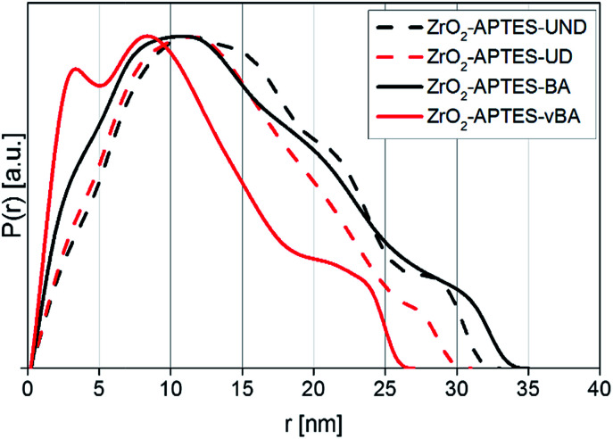 Fig. 8