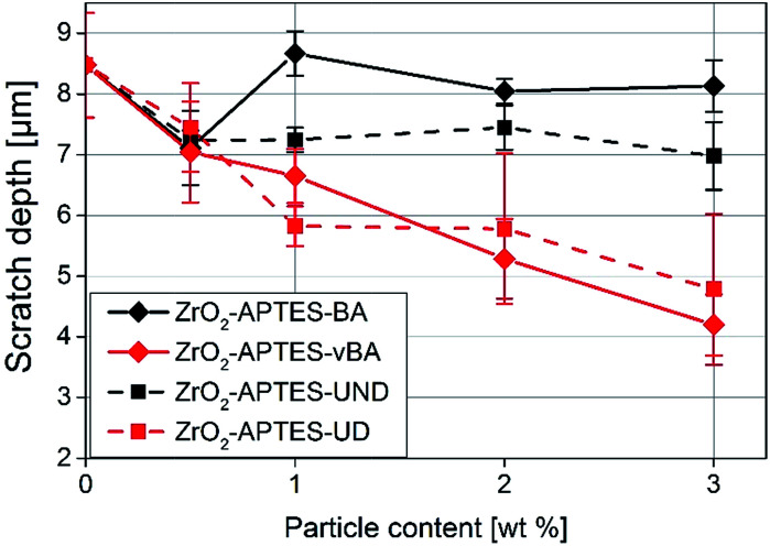 Fig. 12