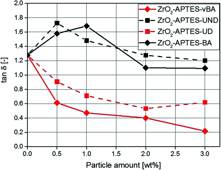 Fig. 15