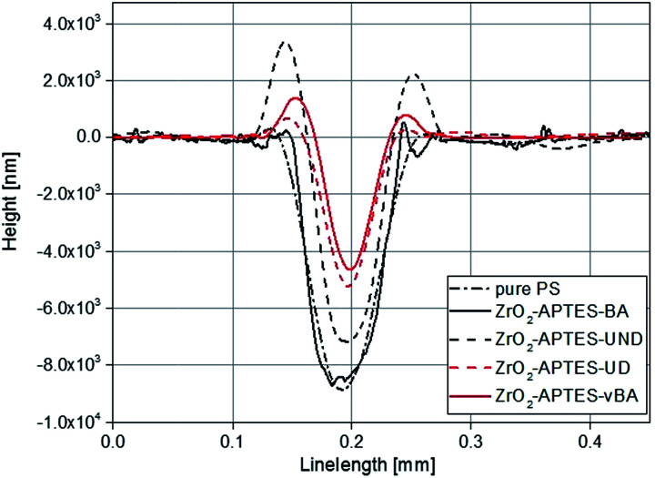 Fig. 11