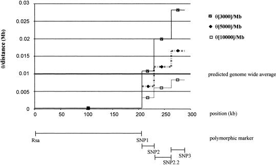 Figure  2